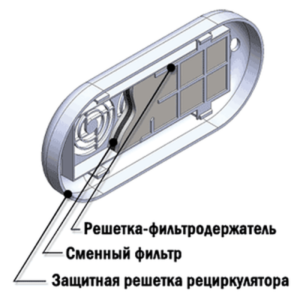Product photo: Комплект воздушных сменных фильтров для рециркуляторов Дезар (12 шт.) | КРОНТ (Россия)